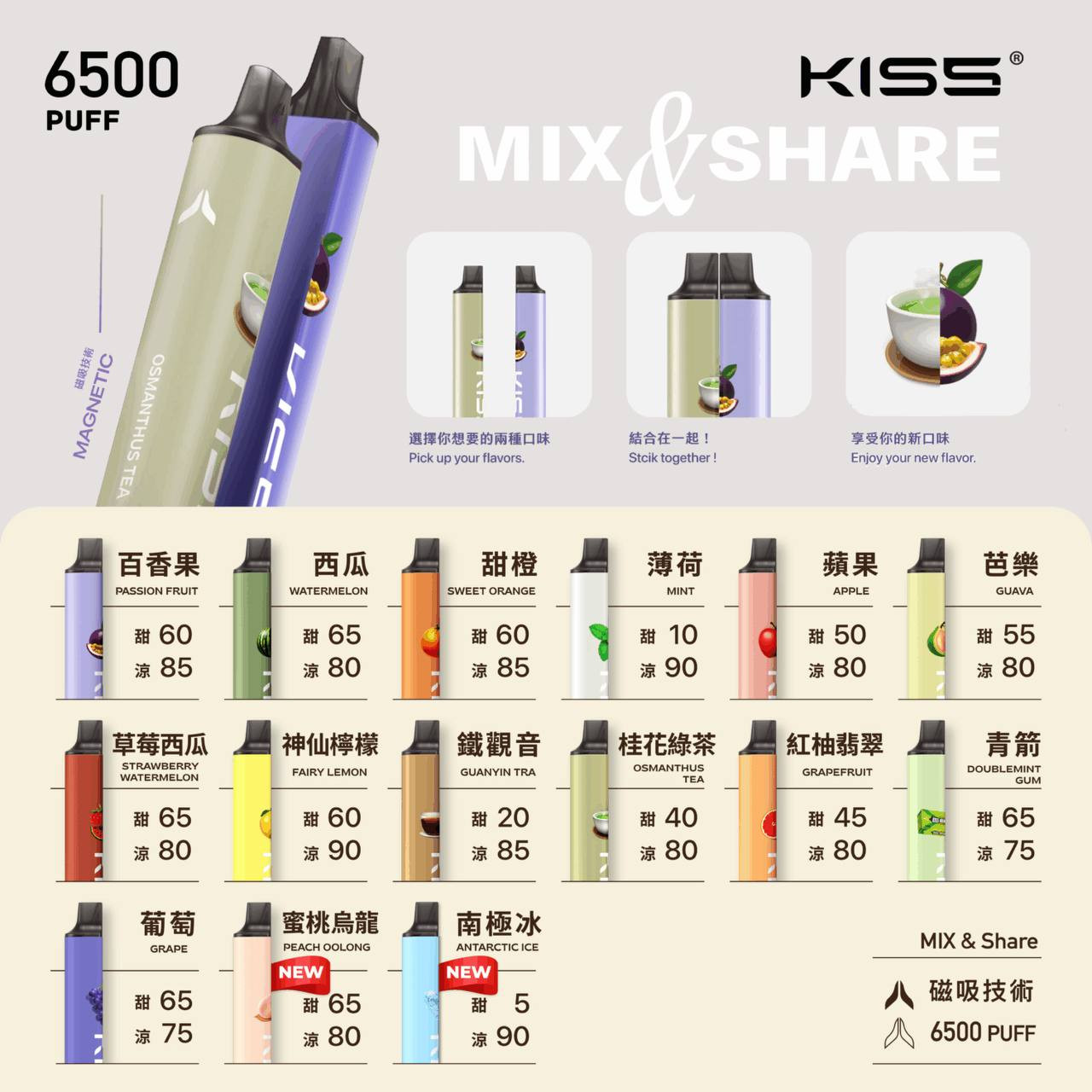 KIS5凱斯 6500口拋棄式 單支310 十支優惠2800